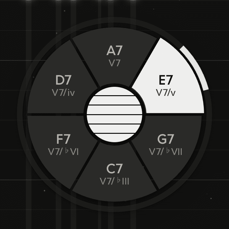 The chord wheel on the Dominant palette, R1 held