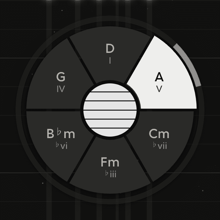 The chord wheel on the Parallel palette, L1 held