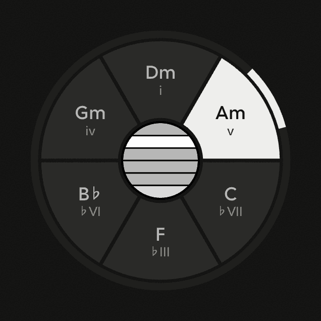 The chord strummed at full Stretch